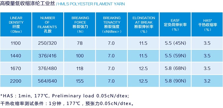 高模量低收縮滌綸工業(yè)絲.jpg